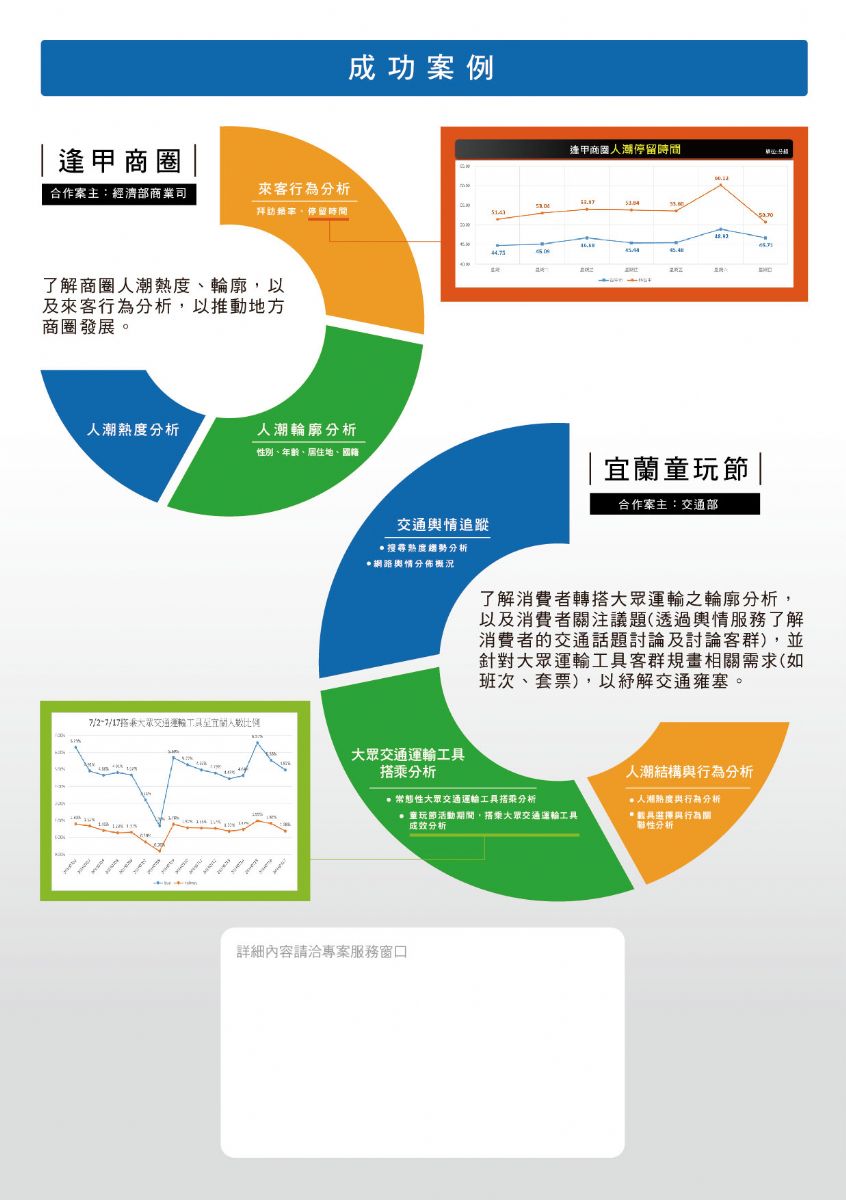 这个项目成功入选全省典型案例！
