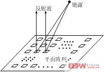 微带反射阵天线的分析与设计