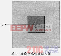 圆极化微带阵列天线的设计