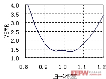一种宽频带微带阵列天线